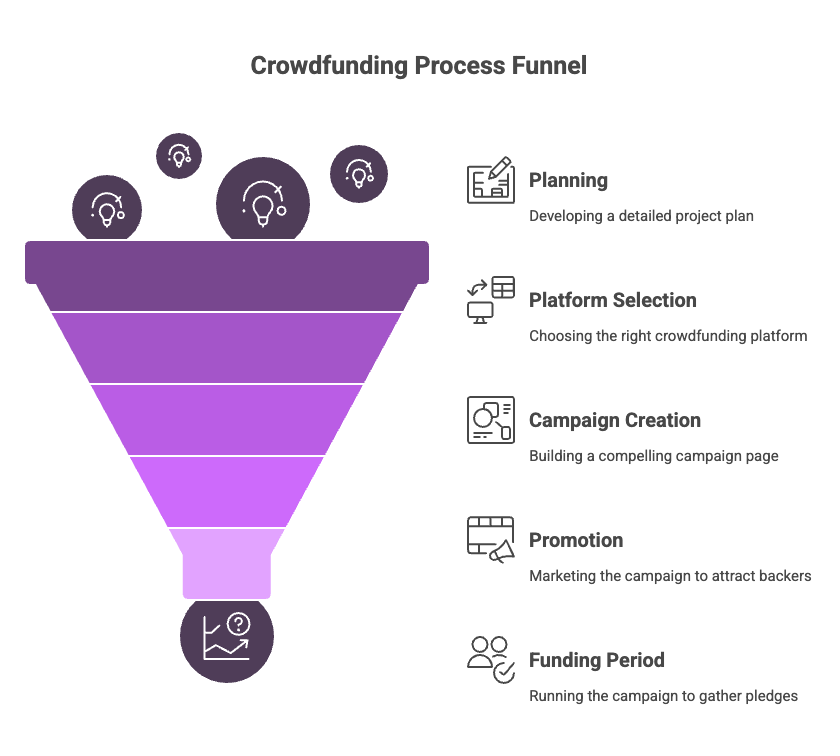 what is crowdfounding by image