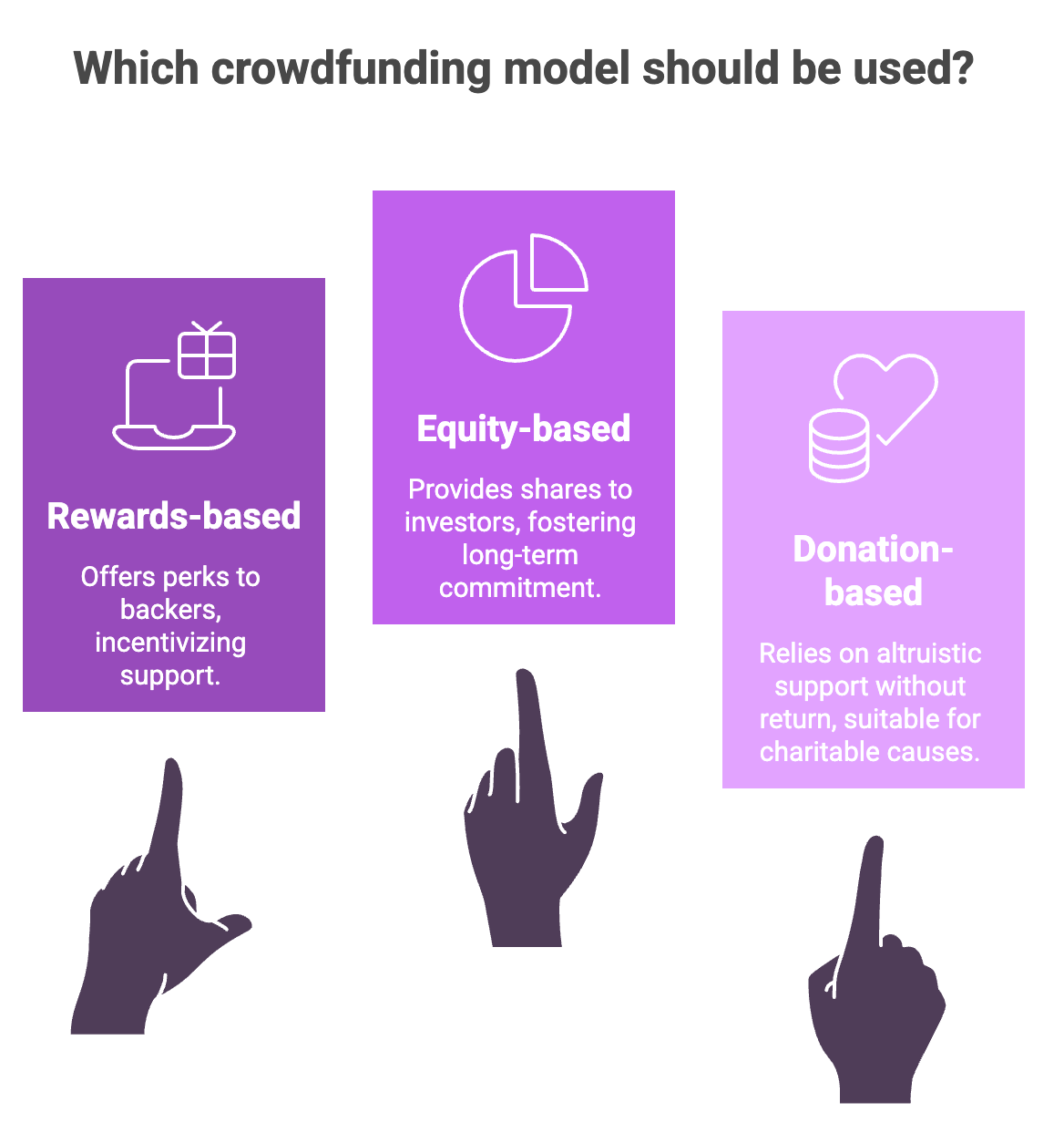 Crowdfunding Campaign in NYC in image